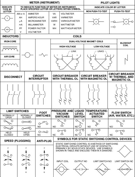 electrical symbol for meter box|basic electrical symbols.